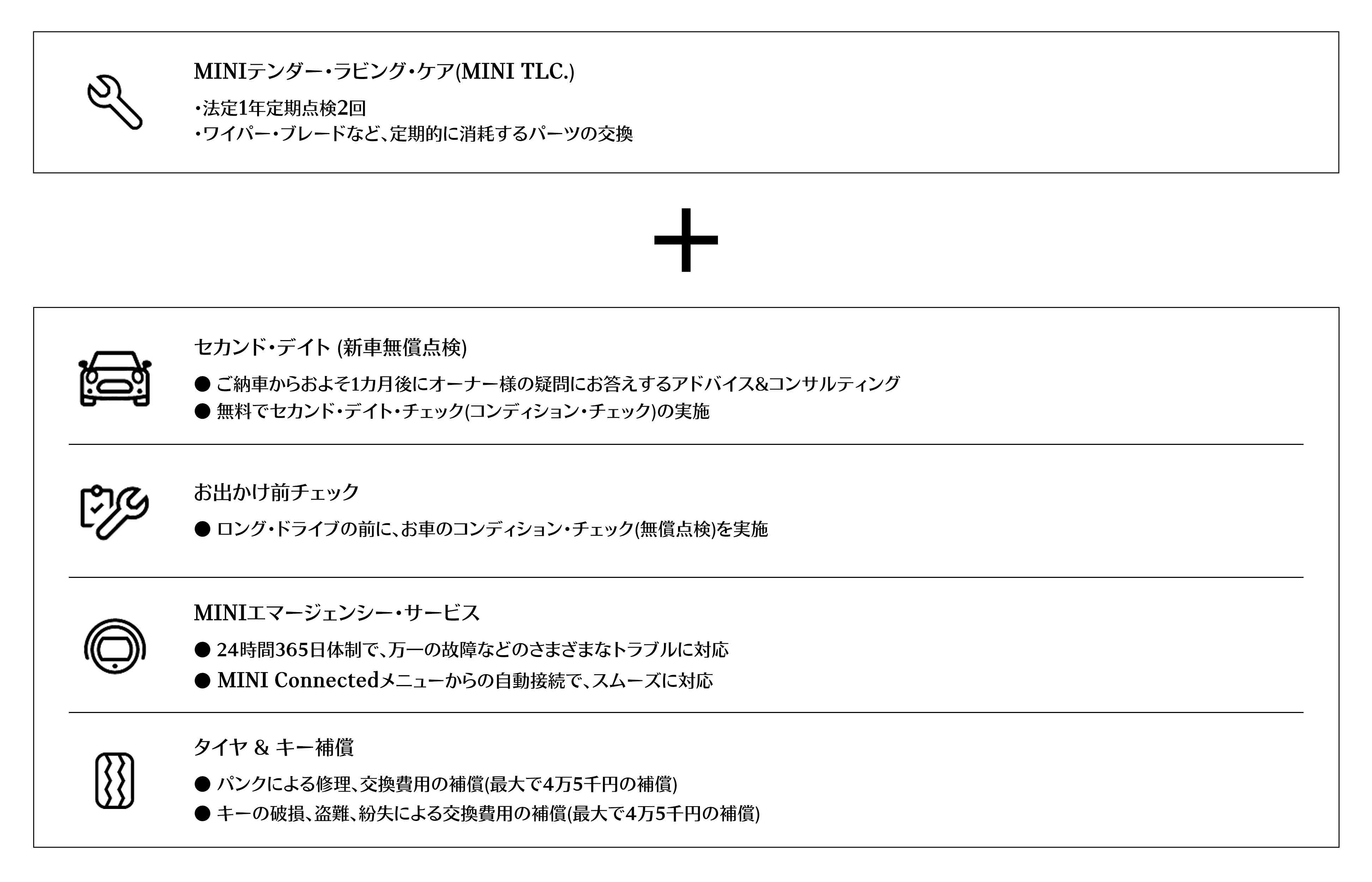 メンテナンス保証